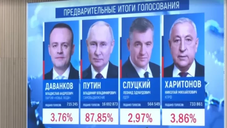 Putin reelecto en Rusia: obtuvo el 87 por ciento de los votos