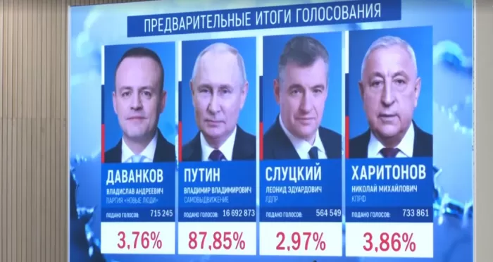 Putin reelecto en Rusia: obtuvo el 87 por ciento de los votos